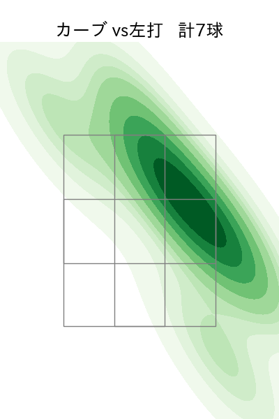 辛島 航 配球ヒートマップ(2025年4月)