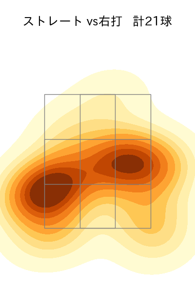 辛島 航 配球ヒートマップ(2025年4月)