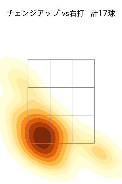 辛島 航 配球ヒートマップ(2025年4月)