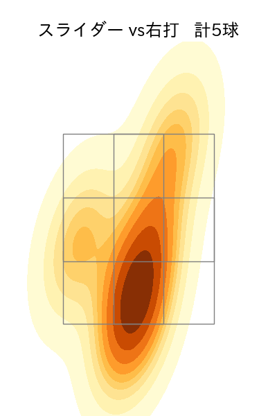 辛島 航 配球ヒートマップ(2025年4月)