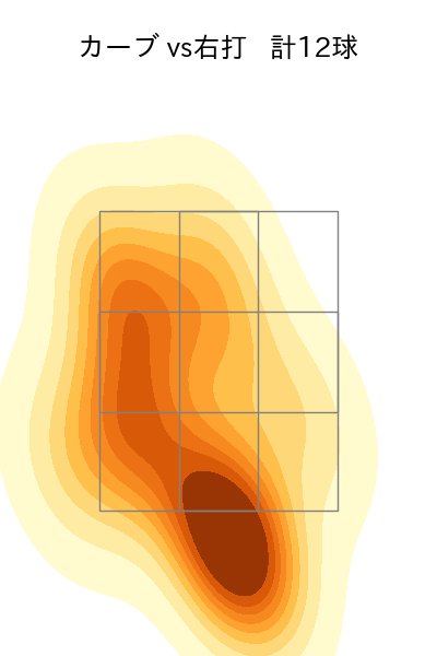 辛島 航 配球ヒートマップ(2025年4月)