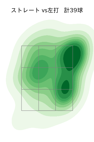西口 直人 配球ヒートマップ(2025年4月)