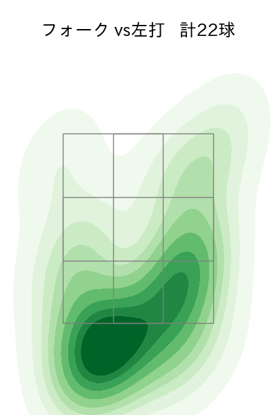 西口 直人 配球ヒートマップ(2025年4月)