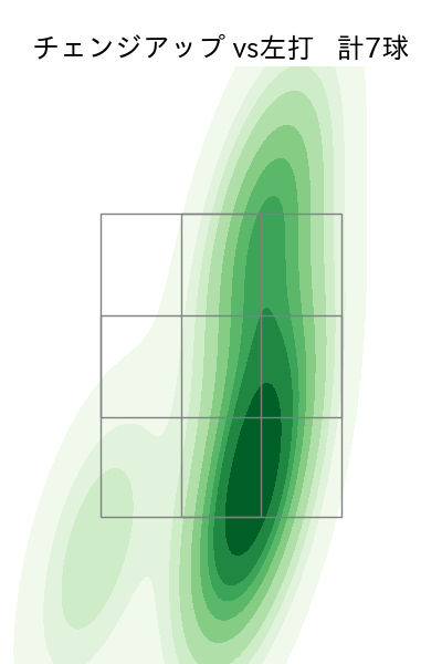 西口 直人 配球ヒートマップ(2025年4月)