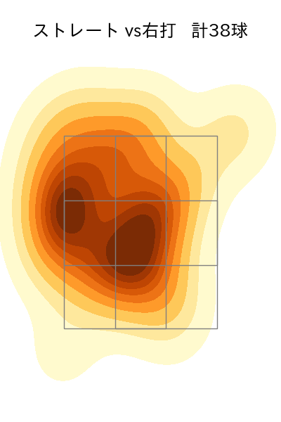 西口 直人 配球ヒートマップ(2025年4月)