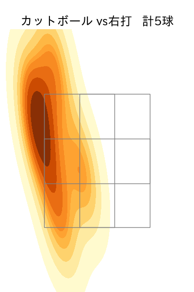 西口 直人 配球ヒートマップ(2025年4月)