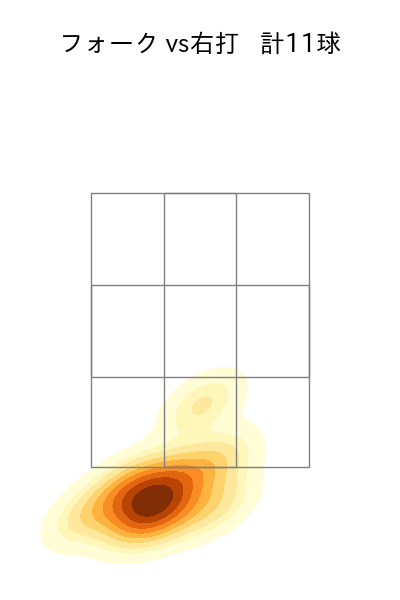 西口 直人 配球ヒートマップ(2025年4月)