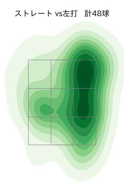 今野 龍太 配球ヒートマップ(2025年4月)
