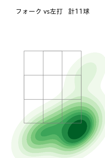 今野 龍太 配球ヒートマップ(2025年4月)