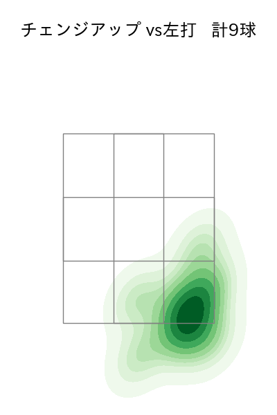 今野 龍太 配球ヒートマップ(2025年4月)