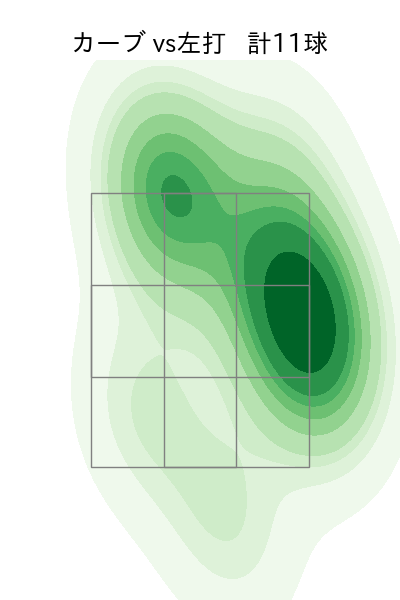 今野 龍太 配球ヒートマップ(2025年4月)
