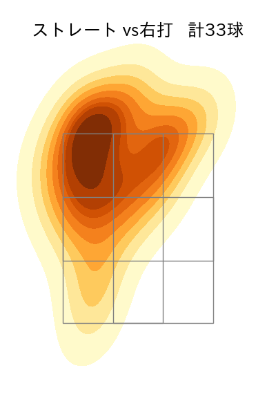 今野 龍太 配球ヒートマップ(2025年4月)