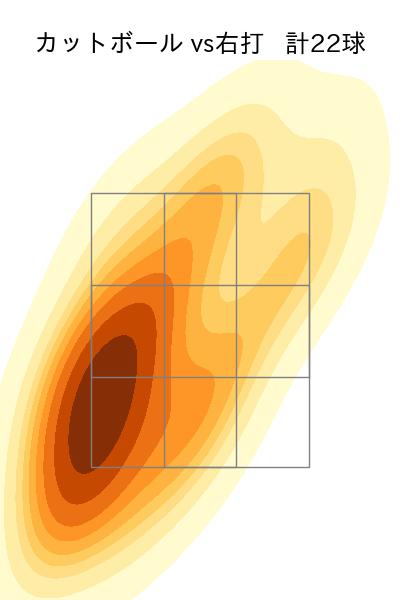 今野 龍太 配球ヒートマップ(2025年4月)
