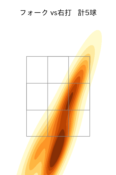 今野 龍太 配球ヒートマップ(2025年4月)
