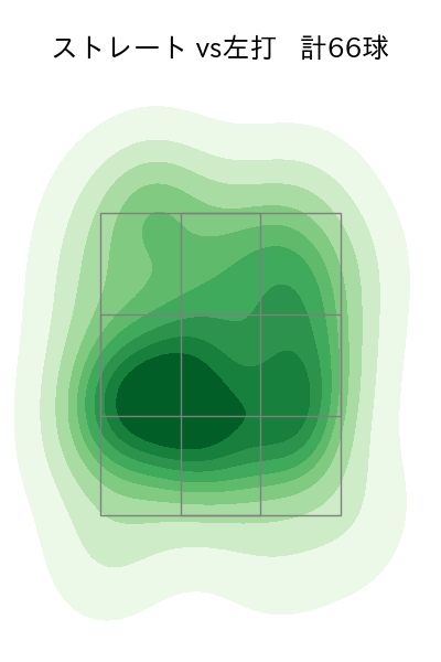 内 星龍 配球ヒートマップ(2025年4月)