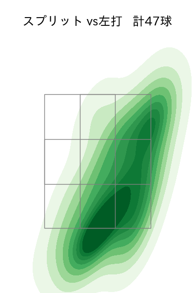 内 星龍 配球ヒートマップ(2025年4月)