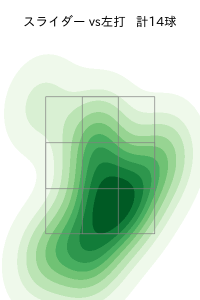 内 星龍 配球ヒートマップ(2025年4月)