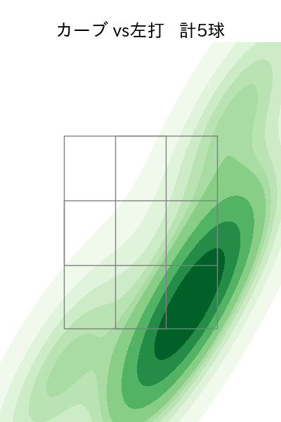 内 星龍 配球ヒートマップ(2025年4月)
