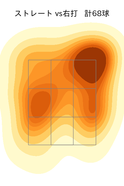 内 星龍 配球ヒートマップ(2025年4月)