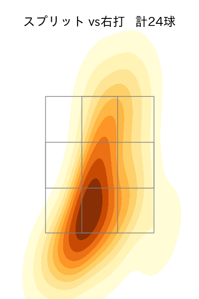 内 星龍 配球ヒートマップ(2025年4月)