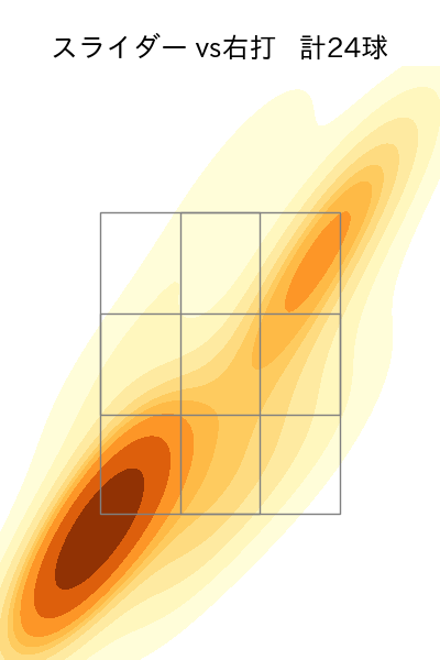 内 星龍 配球ヒートマップ(2025年4月)