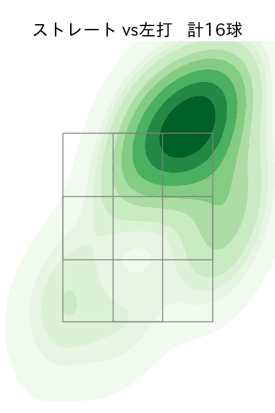 宮森 智志 配球ヒートマップ(2025年4月)