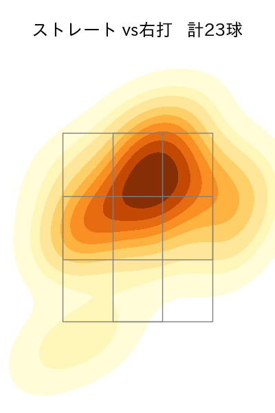 宮森 智志 配球ヒートマップ(2025年4月)