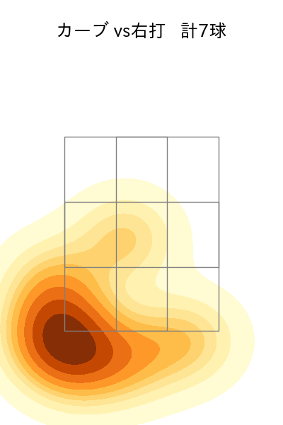 宮森 智志 配球ヒートマップ(2025年4月)