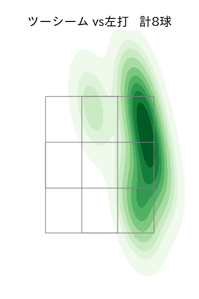 ヤフーレ 配球ヒートマップ(2025年4月)
