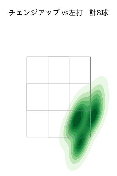 ヤフーレ 配球ヒートマップ(2025年4月)