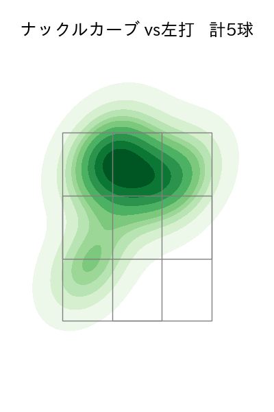 ヤフーレ 配球ヒートマップ(2025年4月)