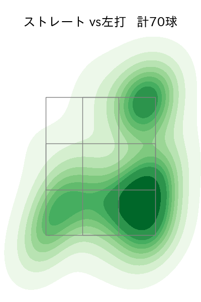岸 孝之 配球ヒートマップ(2025年5月)