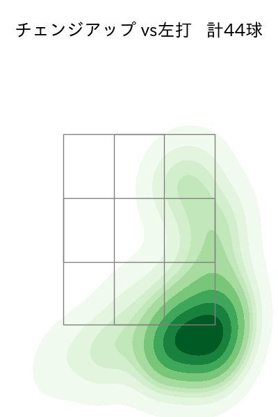 岸 孝之 配球ヒートマップ(2025年5月)