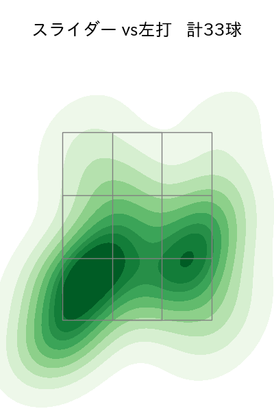 岸 孝之 配球ヒートマップ(2025年5月)
