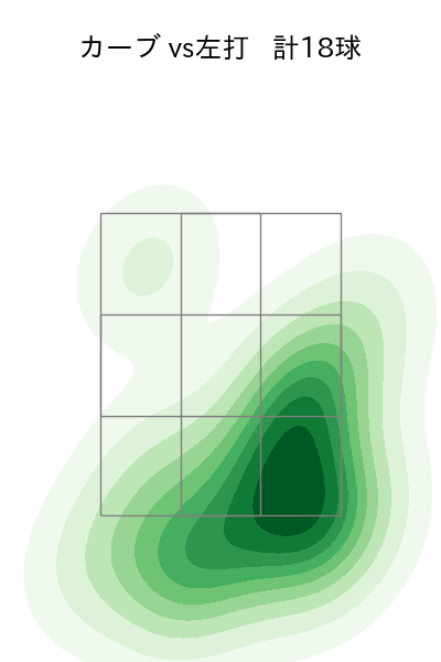 岸 孝之 配球ヒートマップ(2025年5月)