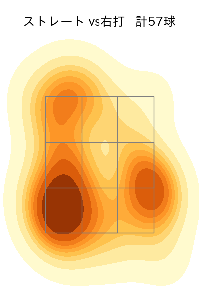 岸 孝之 配球ヒートマップ(2025年5月)