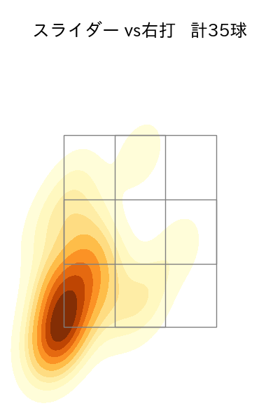 岸 孝之 配球ヒートマップ(2025年5月)