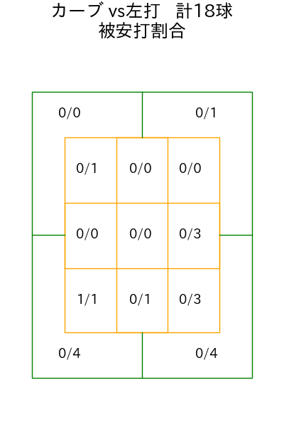 岸 孝之 コース別被安打割合(2025年5月)
