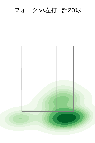 則本 昂大 配球ヒートマップ(2025年5月)