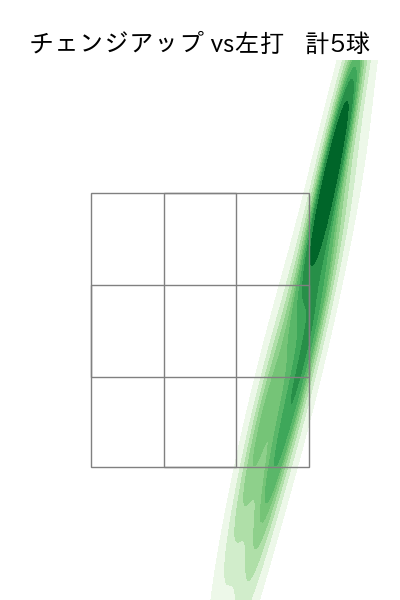 則本 昂大 配球ヒートマップ(2025年5月)