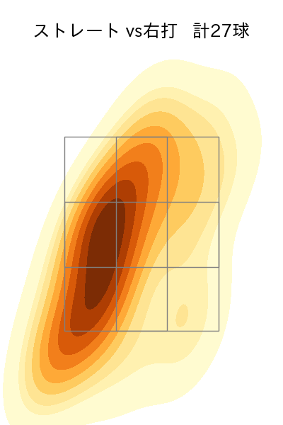 則本 昂大 配球ヒートマップ(2025年5月)