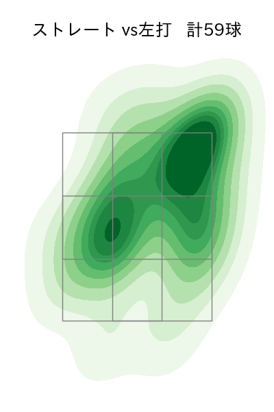 ハワード 配球ヒートマップ(2025年5月)