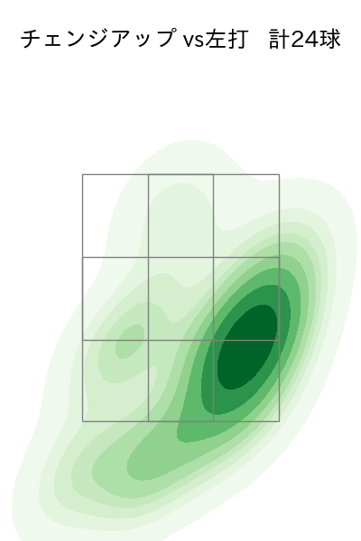 ハワード 配球ヒートマップ(2025年5月)