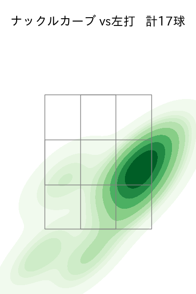 ハワード 配球ヒートマップ(2025年5月)