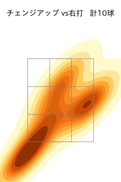 ハワード 配球ヒートマップ(2025年5月)
