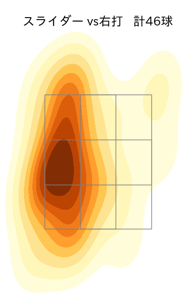 ハワード 配球ヒートマップ(2025年5月)