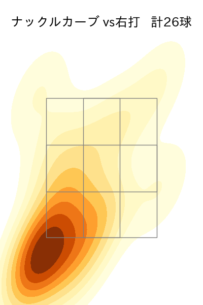 ハワード 配球ヒートマップ(2025年5月)