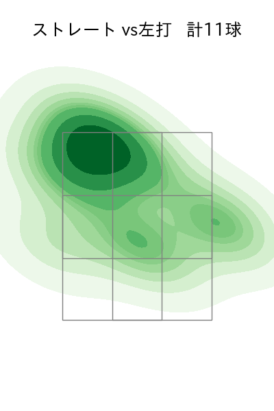 古謝 樹 配球ヒートマップ(2025年5月)