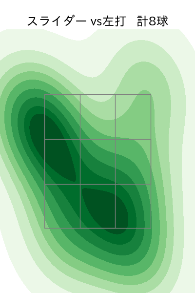 古謝 樹 配球ヒートマップ(2025年5月)
