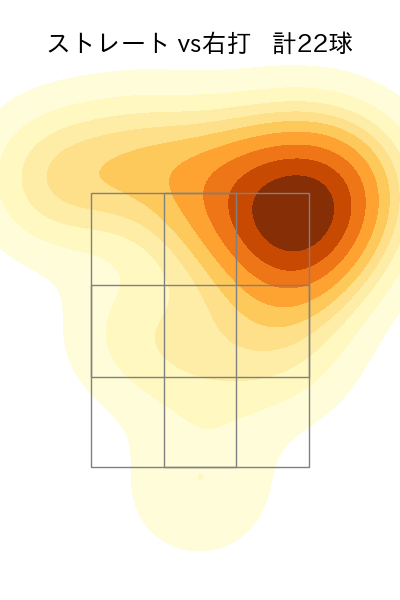 古謝 樹 配球ヒートマップ(2025年5月)